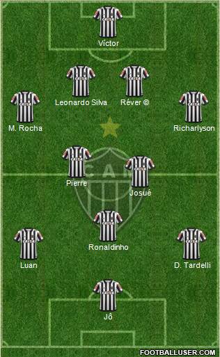 C Atlético Mineiro Formation 2019