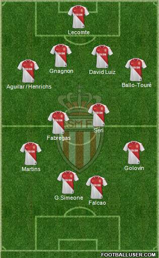 AS Monaco FC Formation 2019