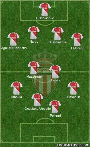 AS Monaco FC Formation 2019