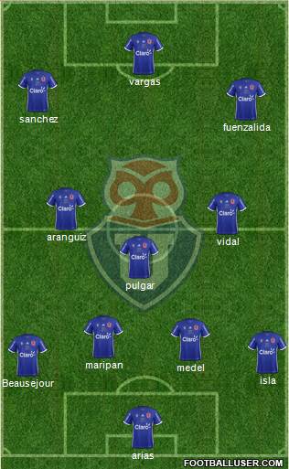 CF Universidad de Chile Formation 2019