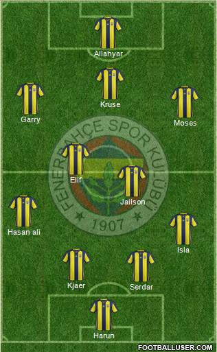 Fenerbahçe SK Formation 2019