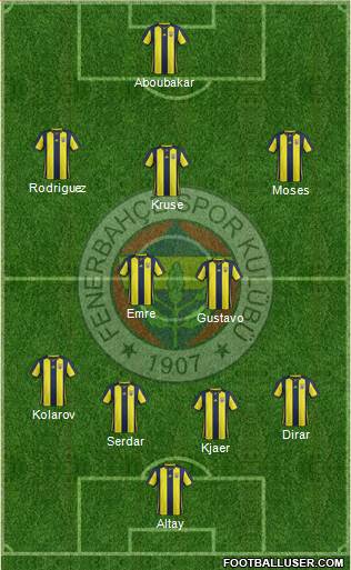 Fenerbahçe SK Formation 2019