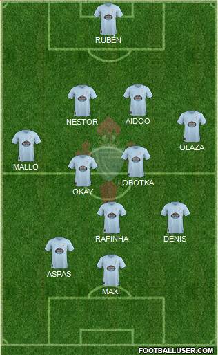 R.C. Celta S.A.D. Formation 2019