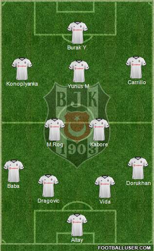 Besiktas JK Formation 2019