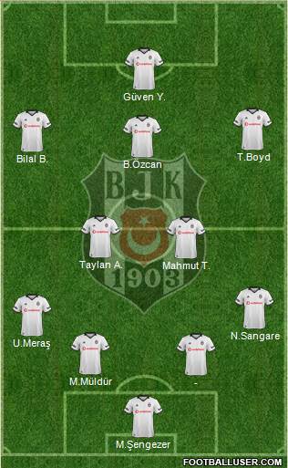 Besiktas JK Formation 2019