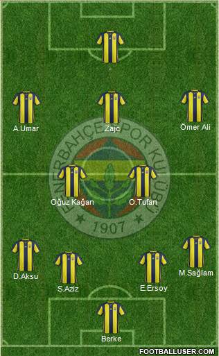 Fenerbahçe SK Formation 2019