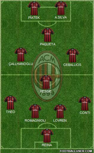 A.C. Milan Formation 2019