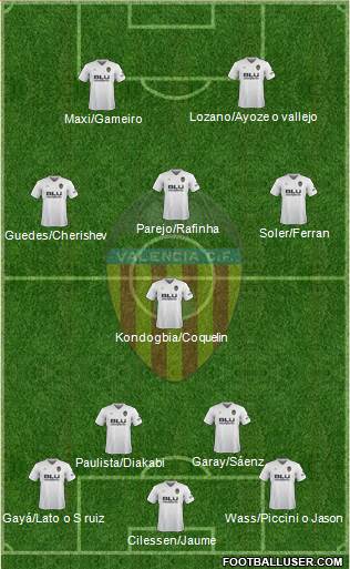 Valencia C.F., S.A.D. Formation 2019