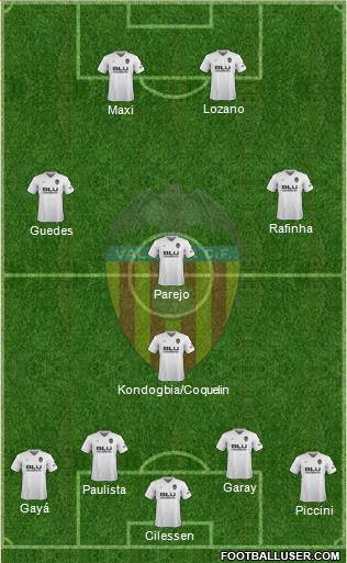 Valencia C.F., S.A.D. Formation 2019