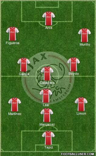 AFC Ajax Formation 2019