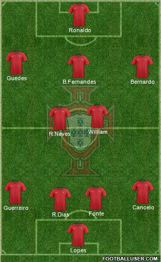 Portugal Formation 2019