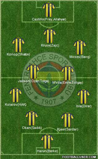 Fenerbahçe SK Formation 2019