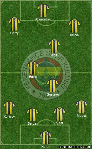 Fenerbahçe SK Formation 2019