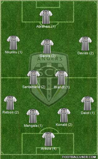 Angers SCO Formation 2019