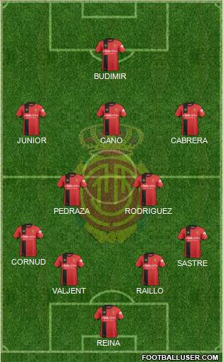 R.C.D. Mallorca S.A.D. Formation 2019