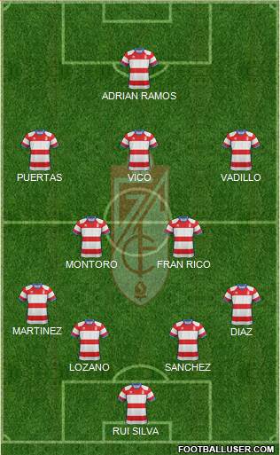 Granada C.F. Formation 2019