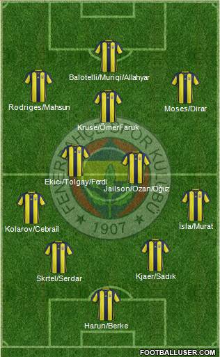 Fenerbahçe SK Formation 2019