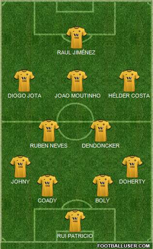 Wolverhampton Wanderers Formation 2019