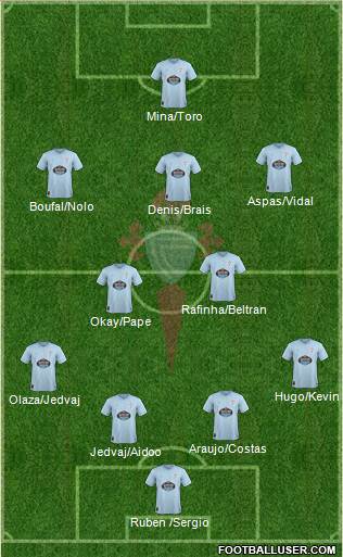 R.C. Celta S.A.D. Formation 2019