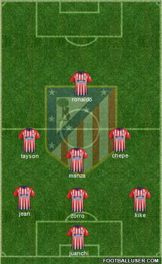 C. Atlético Madrid S.A.D. Formation 2019