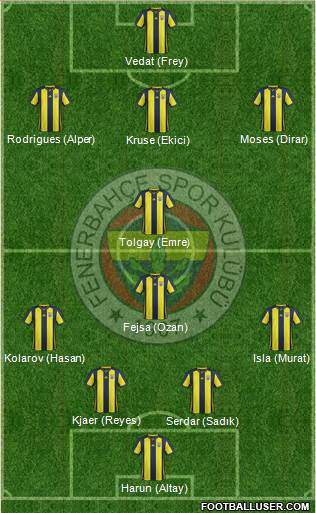 Fenerbahçe SK Formation 2019