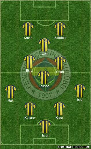 Fenerbahçe SK Formation 2019