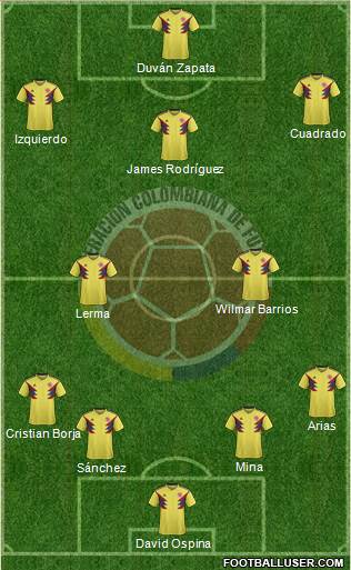 Colombia Formation 2019