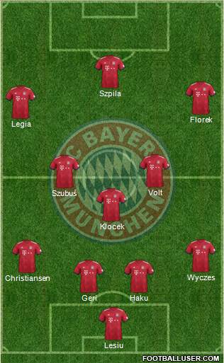 FC Bayern München Formation 2019