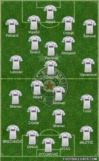 FK Partizan Beograd Formation 2019