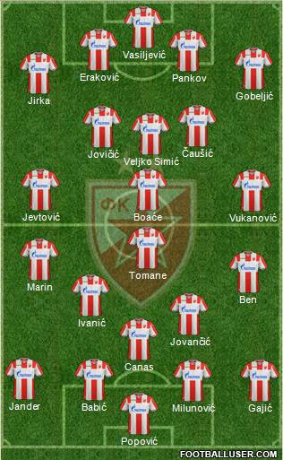 FC Red Star Belgrade Formation 2019