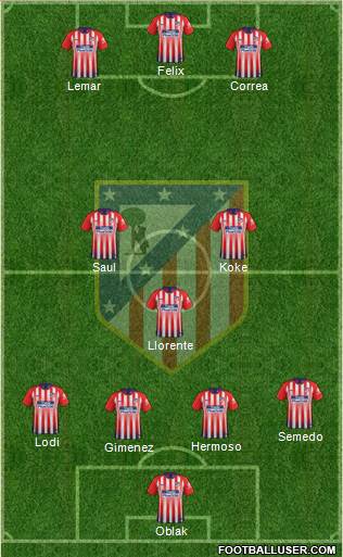 C. Atlético Madrid S.A.D. Formation 2019