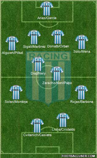 Racing Club Formation 2019