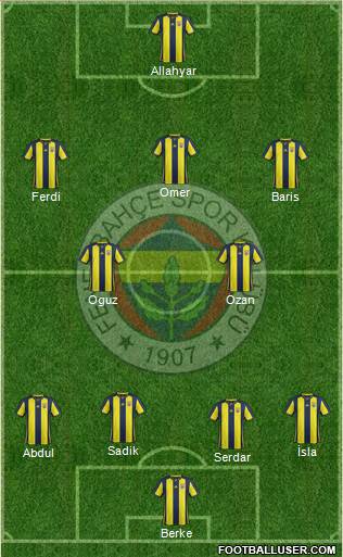 Fenerbahçe SK Formation 2019