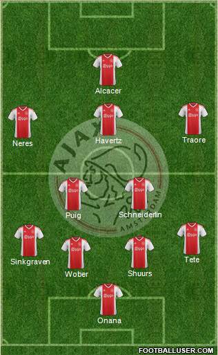 AFC Ajax Formation 2019