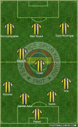 Fenerbahçe SK Formation 2019