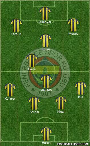 Fenerbahçe SK Formation 2019