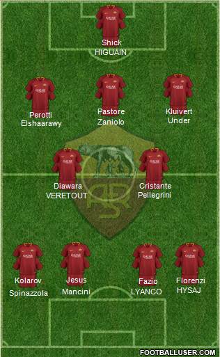 AS Roma Formation 2019