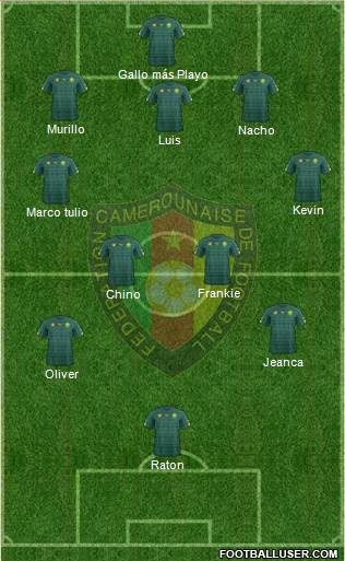 Cameroon Formation 2019