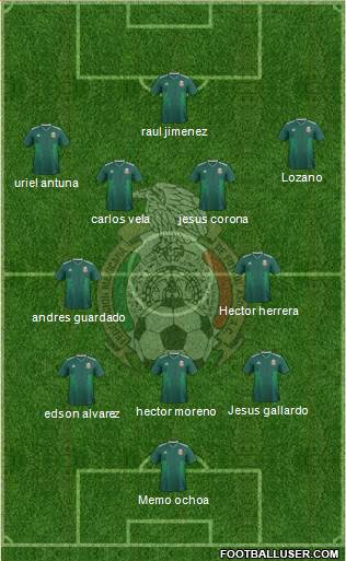 Mexico Formation 2019