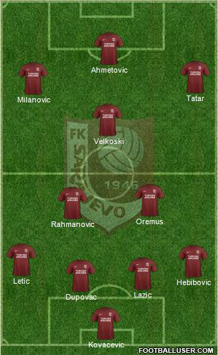 FK Sarajevo Formation 2019