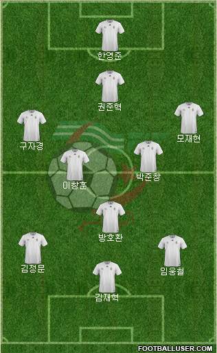 Algeria Formation 2019