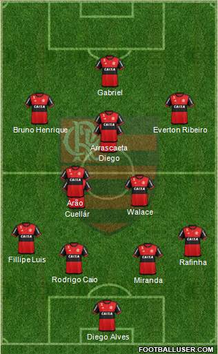 CR Flamengo Formation 2019