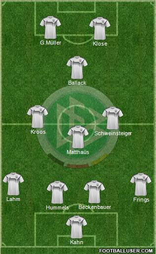 Germany Formation 2019