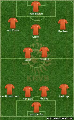 Holland Formation 2019