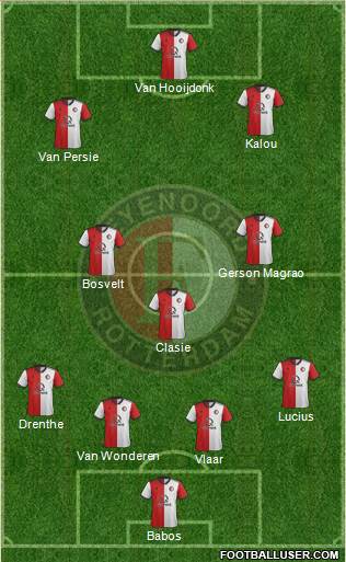 Feyenoord Formation 2019