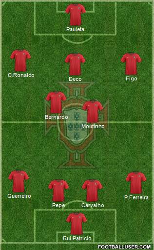 Portugal Formation 2019