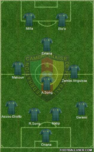 Cameroon Formation 2019