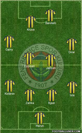 Fenerbahçe SK Formation 2019