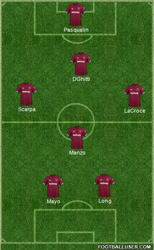 West Ham United Formation 2019