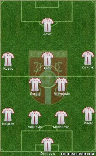 Serbia Formation 2019